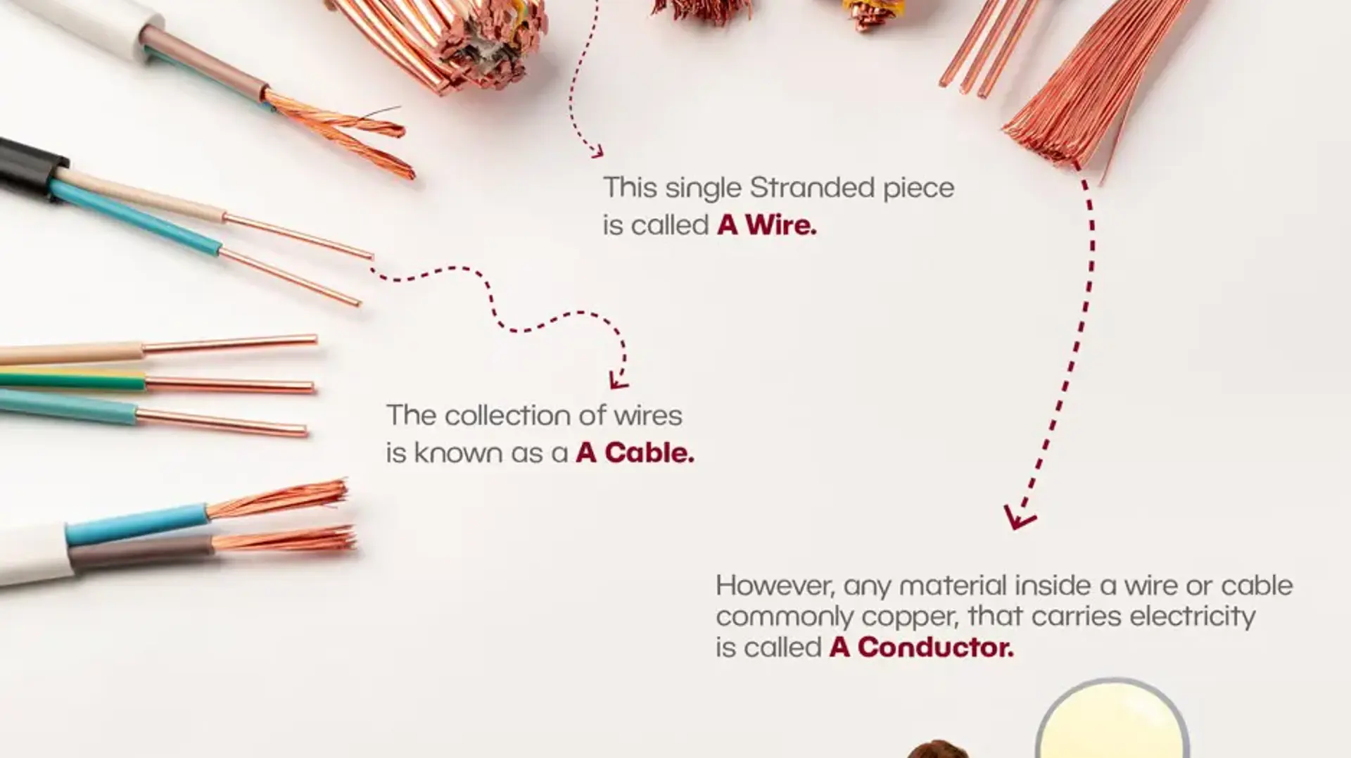Janaki: Electricity 101 : Wire vs Cable