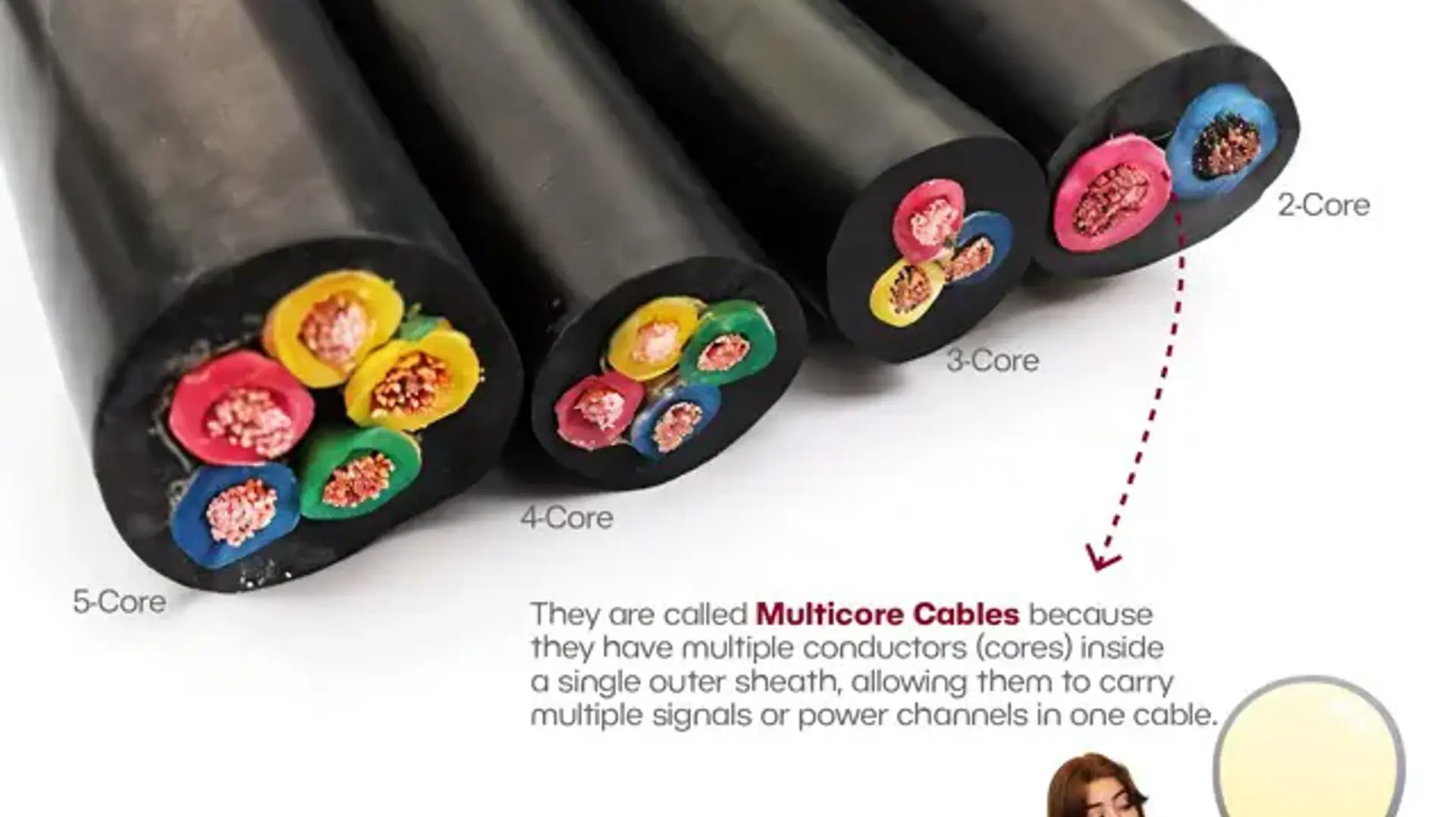 Janaki: Electricity 101 : Understanding Multicore Cables: What They Are and Why They Matter Janaki: Electricity 101 : Understanding Multicore Cables: What They Are and Why They Matter